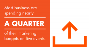 Globalizing Experiential Marketing Programs