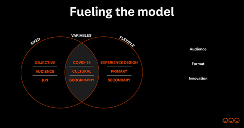brand experiences in 2021